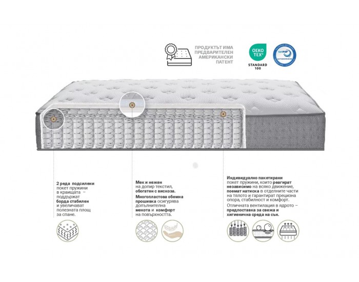 Двулицев матрак ONLY