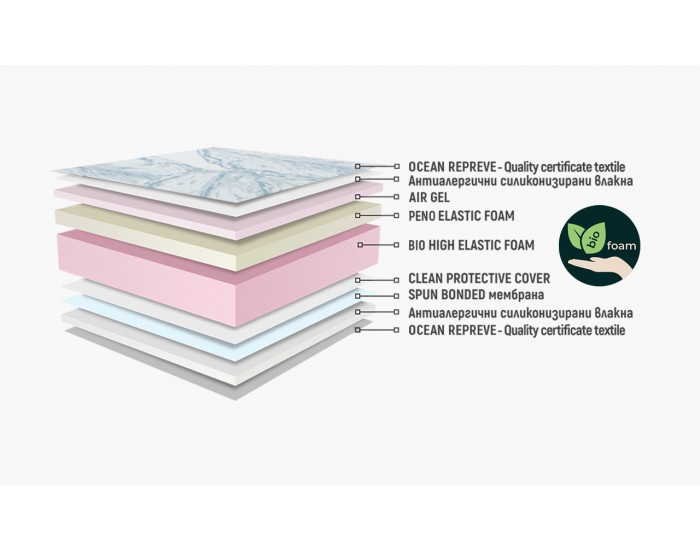 Двулицев матрак AIR GEL BOX PLUS