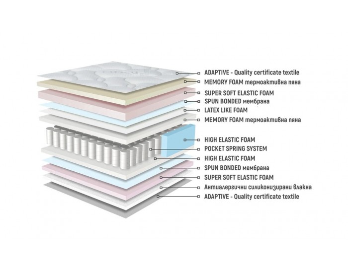 МАТРАК ARUBA DREAM МЕМОРИ HYBRID