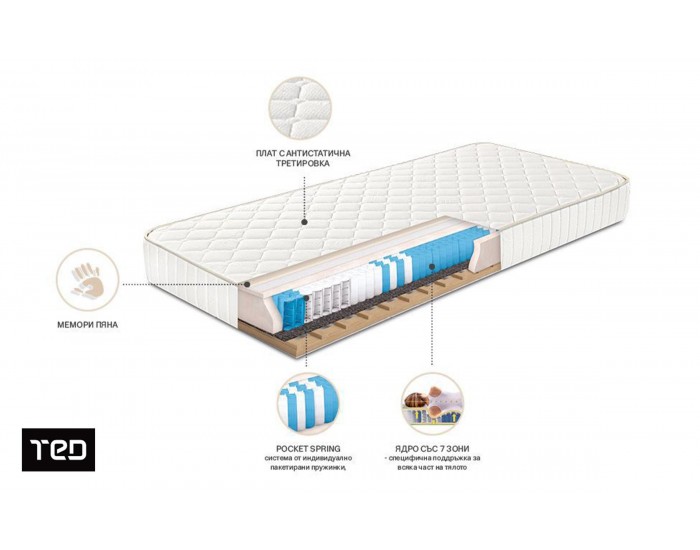 Двулицев матрак Favorite Nova Orthopedic