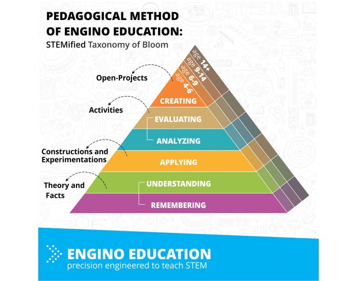 Робот Engino Education Ginobot Premium, с презареждащи се батерии