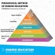 Робот Engino Education Ginobot Premium, с презареждащи се батерии