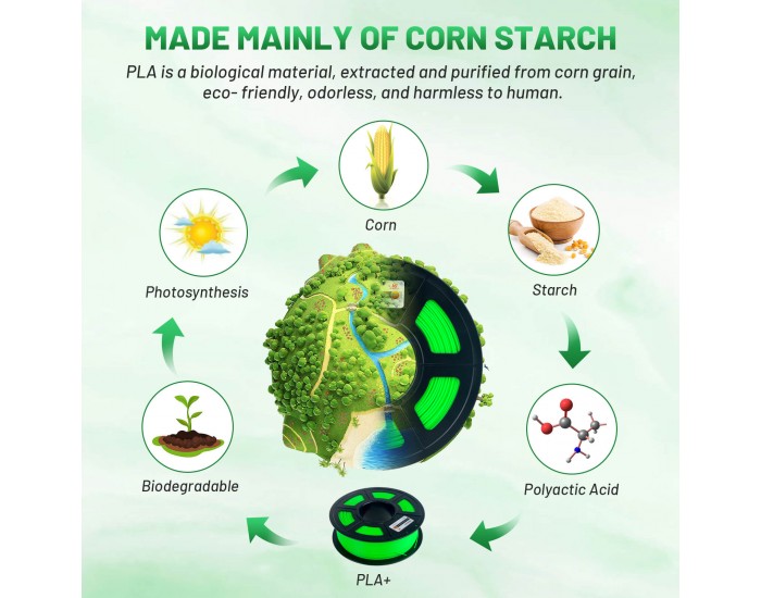 Филамент за 3D принтер, PLA+, 1.75 mm, 1 kg, черен