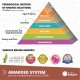 Engino Конструктор STEM - Как работят самолетите