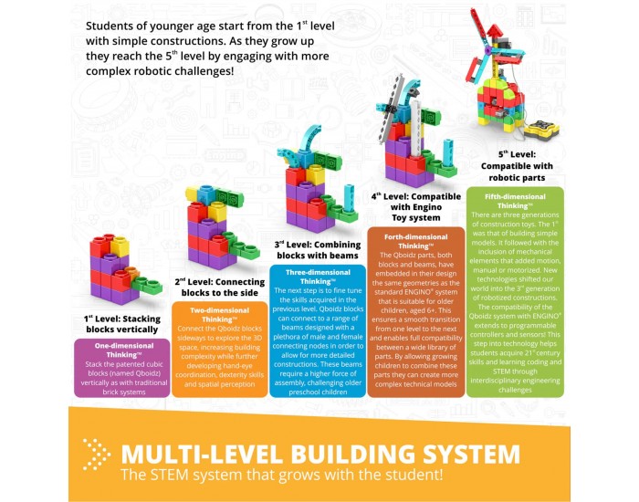 Комплект Engino Education Mini Robotics ERP - Роботика