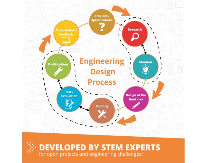 Комплект Engino Education Robotics Pro ERP - Роботика, 3 сензора