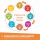 Комплект Engino Education Robotics Pro ERP - Роботика, 3 сензора