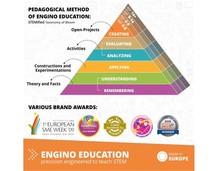 Комплект Engino Education Robotics Pro ERP - Роботика, 3 сензора