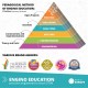 Комплект Engino Education Robotics Produino - Роботика, 3 сензора