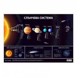 Cubos Ученическо табло ''Слънчева система'', 100 x 70 cm - Канцеларски материали