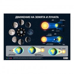 Cubos Ученическо табло ''Движение на Земята и Луната'', 100 x 70 cm - Канцеларски материали