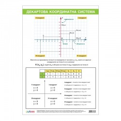 Cubos Ученическо табло ''Декартова координатна система'', 70 x 100 cm - Канцеларски материали