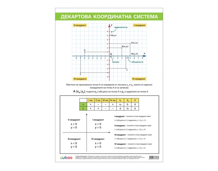Cubos Ученическо табло ''Декартова координатна система'', 70 x 100 cm Cubos Ученическо табло ''Декартова координатна система'', 70 x 100 cm