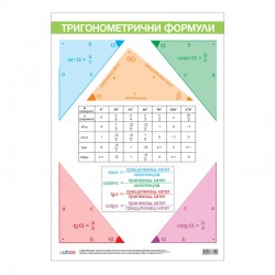 Cubos Ученическо табло ''Тригонометрични функции'', двустранно, 70 x 100 cm - Cubos