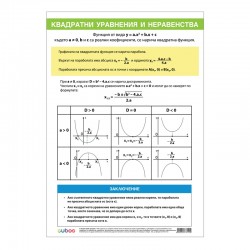 Cubos Ученическо табло ''Квадратни уравнения и неравенства'', 70 x 100 cm, двустранно - Cubos