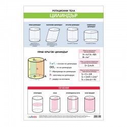 Cubos Ученическо табло ''Ротационни тела цилиндър и конус'', 70 x 100 cm, двустранно - Cubos