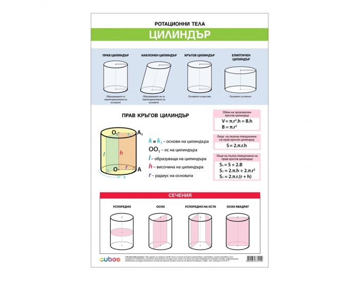 Cubos Ученическо табло ''Ротационни тела цилиндър и конус'', 70 x 100 cm, двустранно