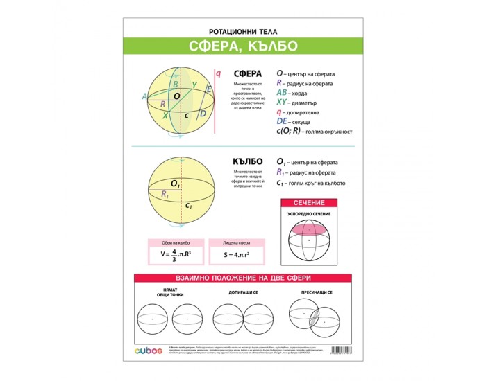 Cubos Ученическо табло ''Ротационни тела пресечен конус и сфера'', 70 x 100 cm, двустранно