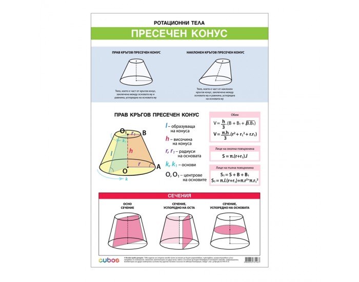 Cubos Ученическо табло ''Ротационни тела пресечен конус и сфера'', 70 x 100 cm, двустранно