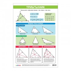 Cubos Ученическо табло ''Триъгълник/Еднакви триъгълници'', 70 x 100 cm - Cubos