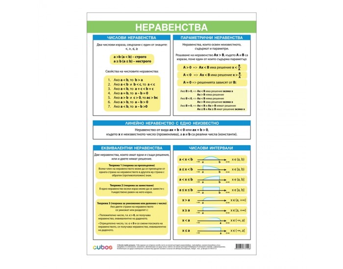 Cubos Ученическо табло ''Неравенства'', 70 x 100 cm Cubos Ученическо табло ''Неравенства'', 70 x 100 cm