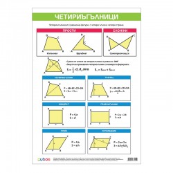 Cubos Ученическо табло ''Четириъгълници'', 70 x 100 cm - Cubos