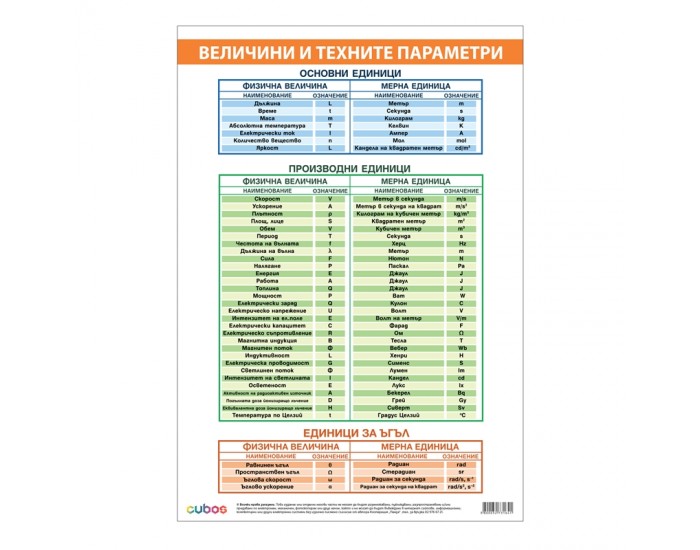 Cubos Ученическо табло ''Таблица величини и мерни единици'', 70 x 100 cm Cubos Ученическо табло ''Таблица величини и мерни единици'', 70 x 100 cm