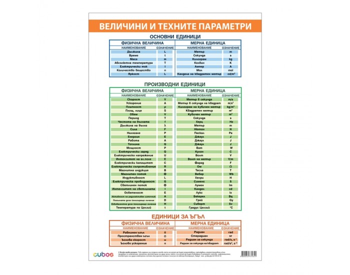 Cubos Ученическо табло ''Таблица величини и мерни единици'', 70 x 100 cm
