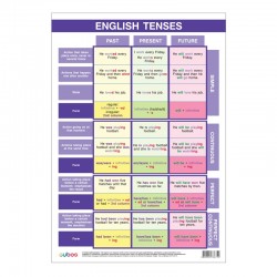 Cubos Ученическо табло „Времена в английския език“, A3 - Канцеларски материали