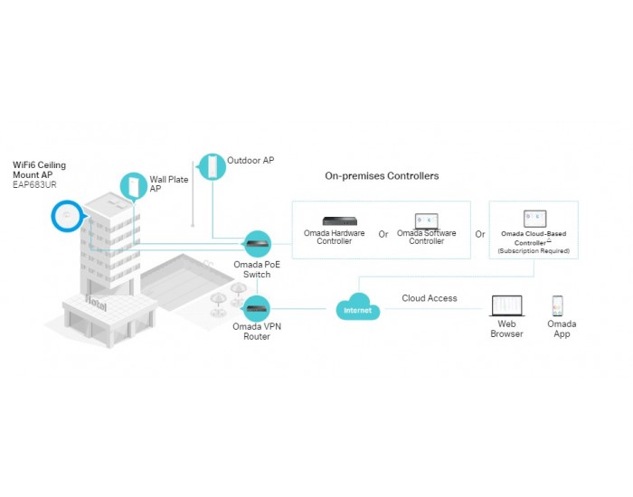 Точка за достъп TP-Link Omada EAP683 UR AX6000 Ceiling Mount WiFi 6