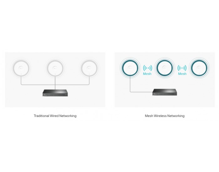Точка за достъп TP-Link Omada EAP683 UR AX6000 Ceiling Mount WiFi 6