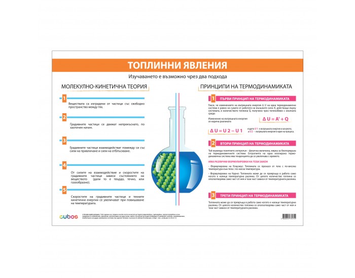 Office 1 Ученическо табло ''Топлинни явления'', 100 x 70 cm Office 1 Ученическо табло ''Топлинни явления'', 100 x 70 cm