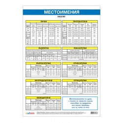 Office 1 Ученическо табло ''Местоимения'', 70 x 100 cm - Учебници и Помагала