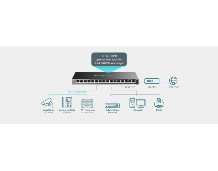 16-портов гигабитов комутатор TP-Link TL-SG116P с 16-портов PoE+