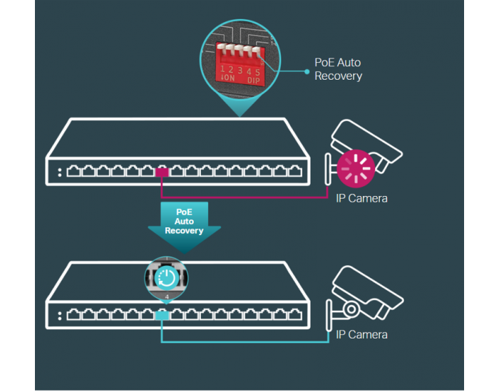 16-портов гигабитов комутатор TP-Link TL-SG116P с 16-портов PoE+