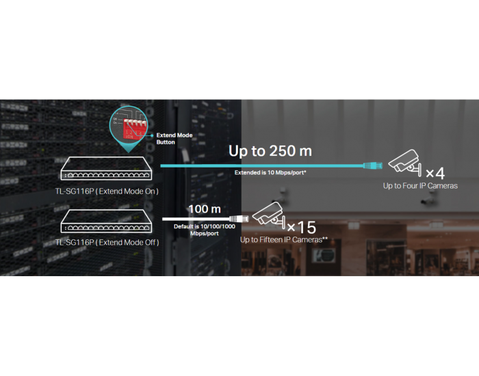 16-портов гигабитов комутатор TP-Link TL-SG116P с 16-портов PoE+