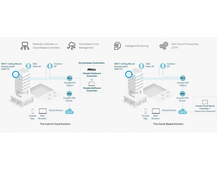 Точка за достъп TP-Link Omada EAP773 BE9300 Ceiling Mount трибандов Wi-Fi 7