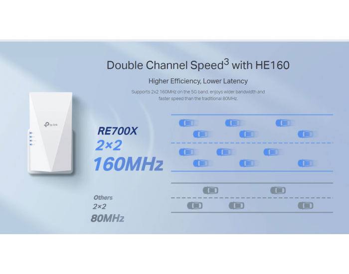 Удължител на обхват TP-Link RE700X AX3000 Wi-Fi 6 OneMesh 2-лентов