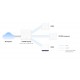 Безжична Wi-Fi 6 Mesh система Mercusys Halo H1500X(2-pack) AX1500