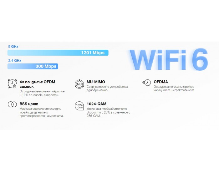 Безжична Wi-Fi 6 Mesh система Mercusys Halo H1500X(2-pack) AX1500