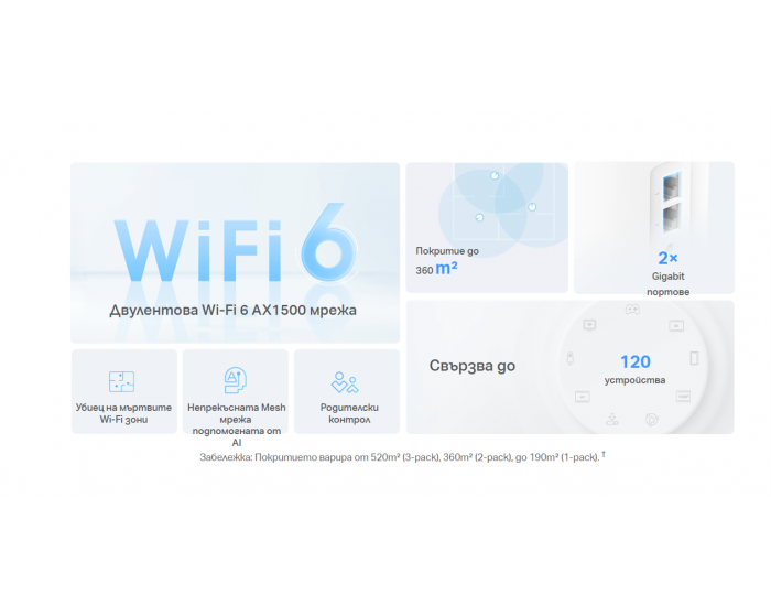 Безжична Wi-fi 6 Mesh система TP-Link Deco X1500(3-pack) AX1500