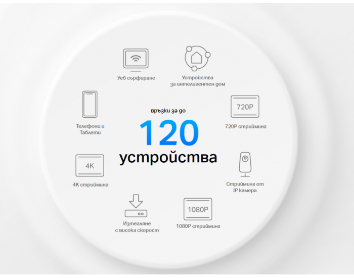 Безжична Wi-fi 6 Mesh система TP-Link Deco X1500(3-pack) AX1500