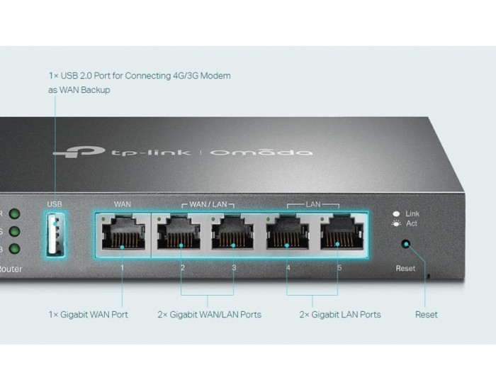 Omada Gigabit VPN рутер TP-Link ER605