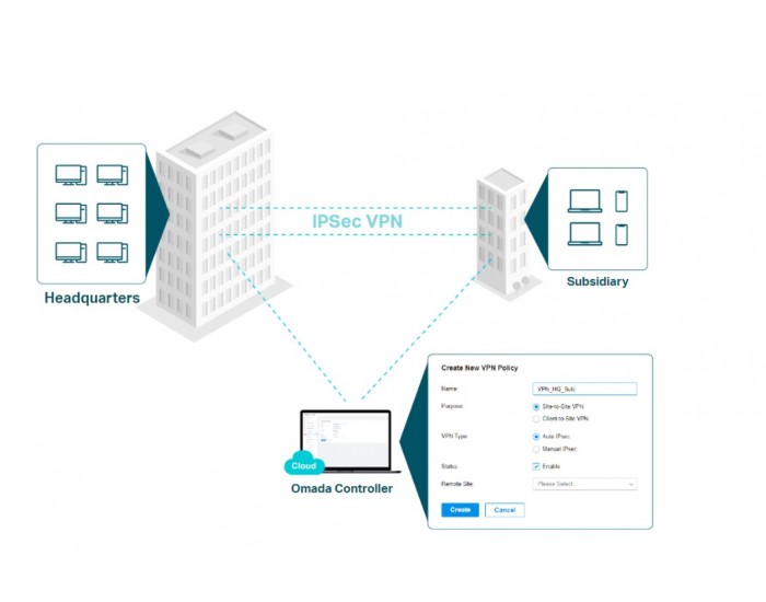 Omada Gigabit VPN рутер TP-Link ER605