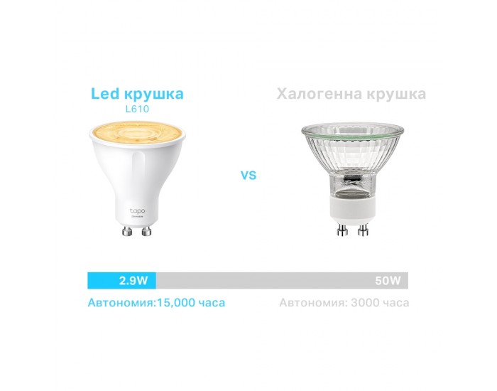 Интелигентна електрическа крушка с рефлектор TP-Link Tapo L610 Spotlight Dimmable
