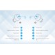 Слушалки Delux DT3 Earbuds True Wireless Bluetooth in-ear