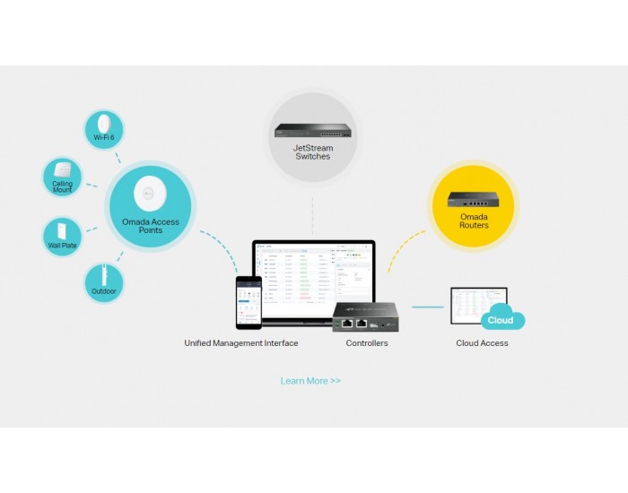 18-портов гигабитен управляем комутатор TP-Link JetStream TL-SG2218P с 16-портов PoE+