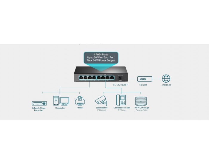 Комутатор TP-Link TL-SG1008P