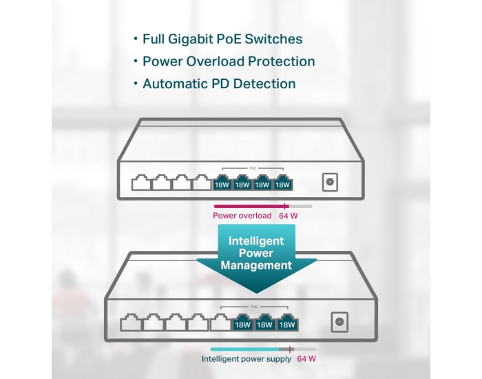 Комутатор TP-Link TL-SG1008P