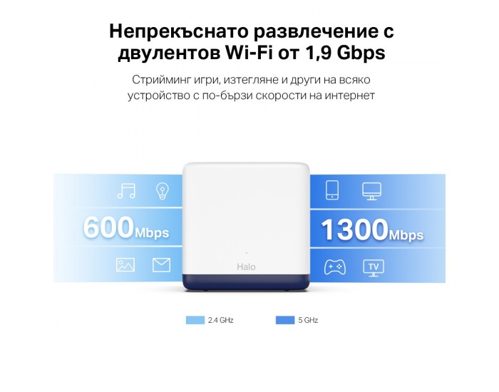 Безжична Wi-Fi Mesh система Mercusys Halo H50G(3-pack) AC1900